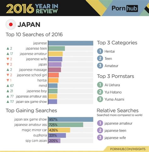 japanese porn category|Japanese Porn Categories, Asian and Tokyo Sex Videos